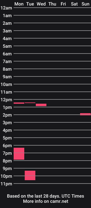 cam show schedule of rh1429