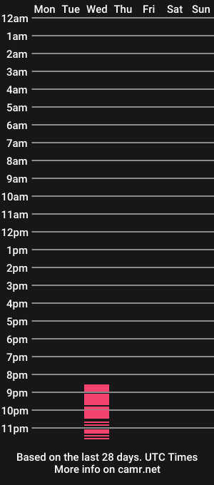 cam show schedule of rhaenys