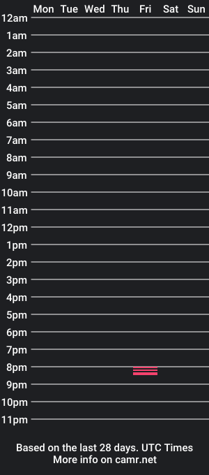 cam show schedule of rheability