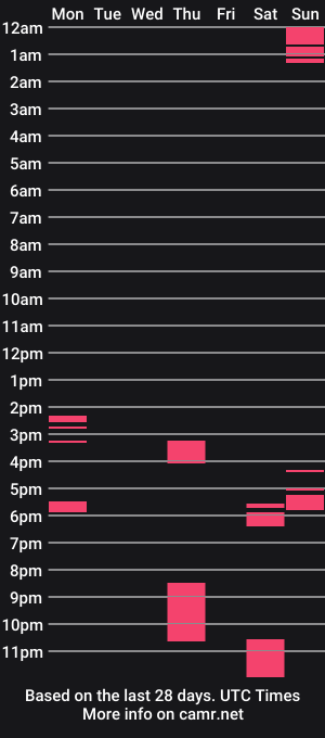 cam show schedule of rhett_from_london