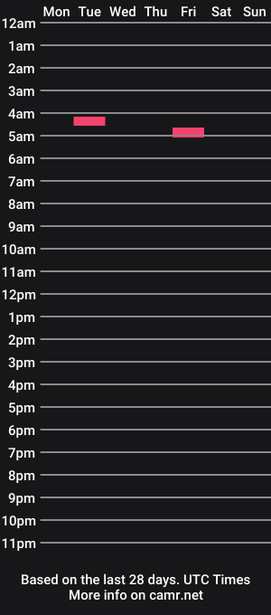 cam show schedule of rhino004