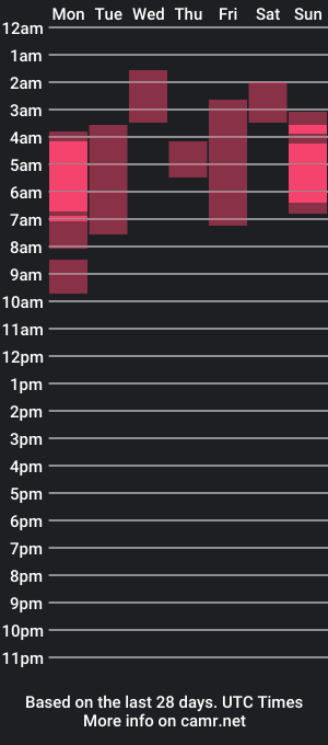 cam show schedule of rhino69xx