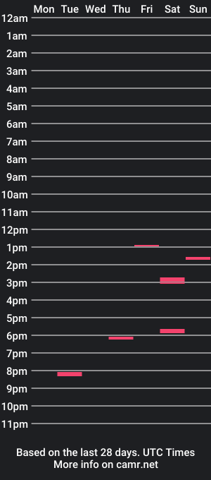 cam show schedule of rhino_35