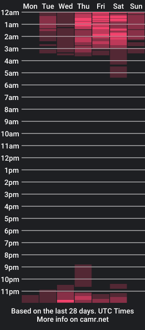 cam show schedule of rhondavines