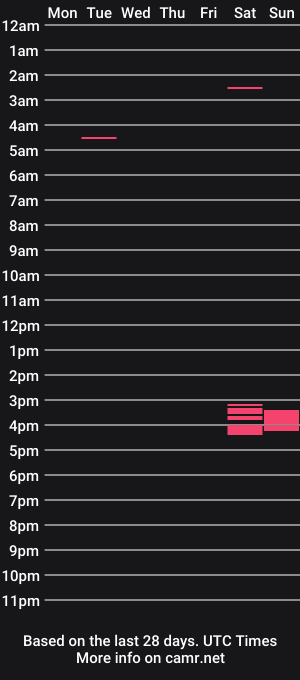 cam show schedule of rhv3
