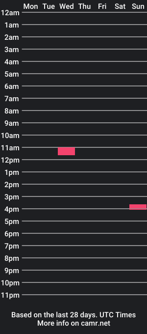 cam show schedule of rhysticstudies