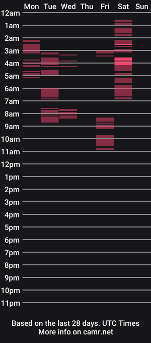 cam show schedule of ria_32