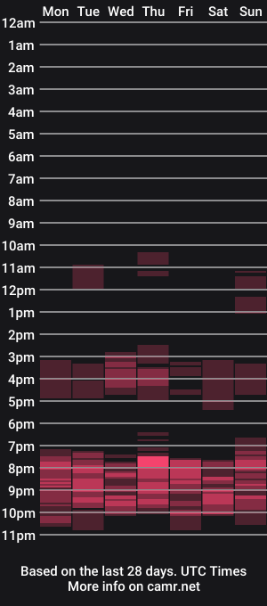 cam show schedule of ria_fun