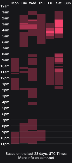 cam show schedule of rianneen