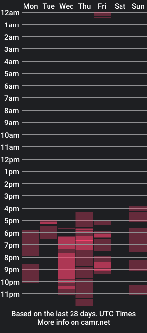 cam show schedule of riawoods