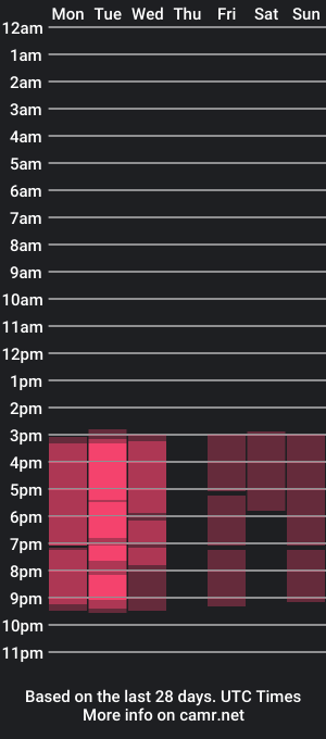 cam show schedule of riayates