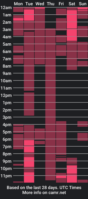 cam show schedule of ricanuncut1418