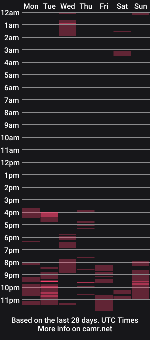 cam show schedule of ricardaoabcsp