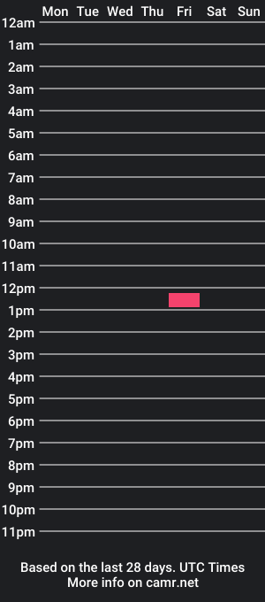 cam show schedule of ricardfonsecatuga