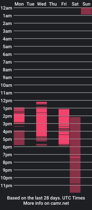 cam show schedule of ricardo_montesx