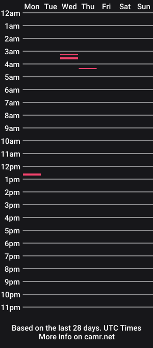 cam show schedule of ricardolimatop
