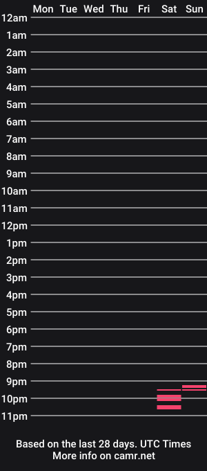 cam show schedule of ricardop1988