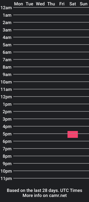 cam show schedule of ricardosnow