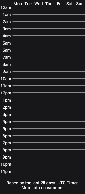 cam show schedule of ricardoveris