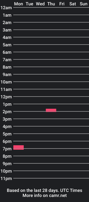 cam show schedule of riccardoooooo