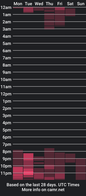 cam show schedule of ricciolina___