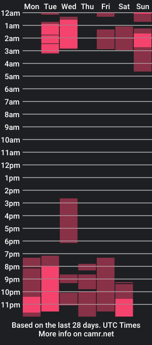 cam show schedule of ricdlcruz