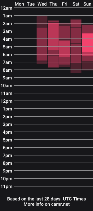 cam show schedule of ricentits