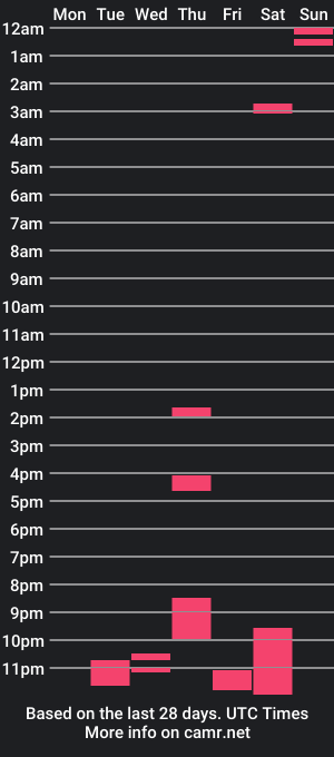 cam show schedule of ricfoi