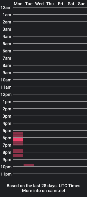 cam show schedule of richard150