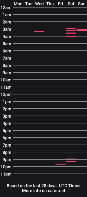 cam show schedule of richard9731