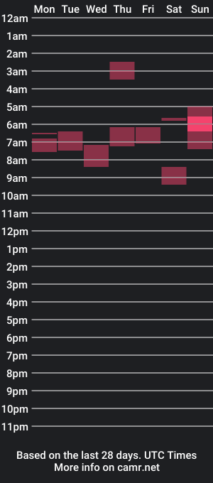 cam show schedule of richard_31