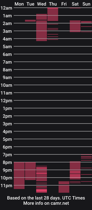 cam show schedule of richard_carter_