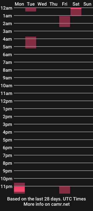 cam show schedule of richarddavidson94
