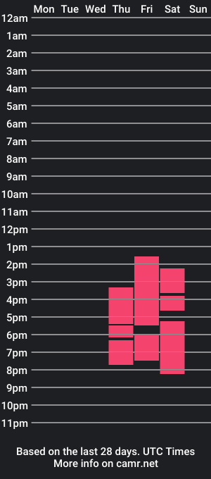 cam show schedule of richardhot_