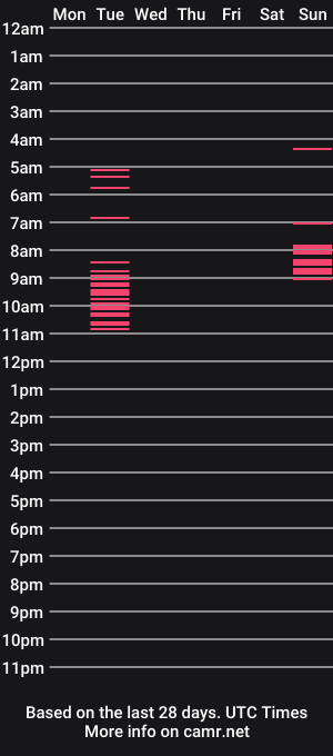 cam show schedule of richardkarter
