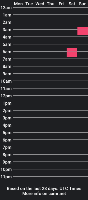 cam show schedule of richardkeathing_