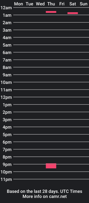 cam show schedule of richardxr