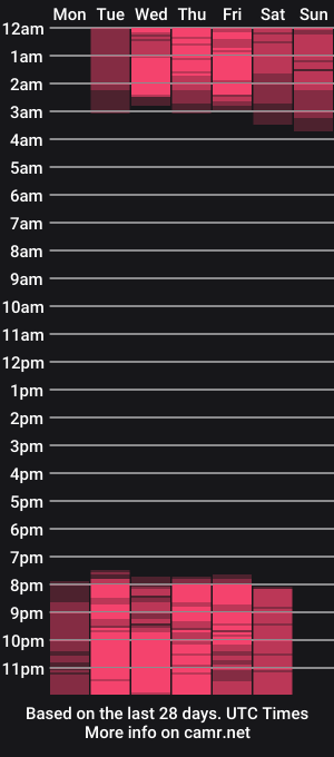 cam show schedule of richarjackson_