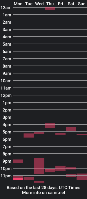 cam show schedule of richbento