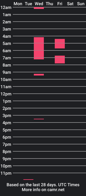 cam show schedule of richdean