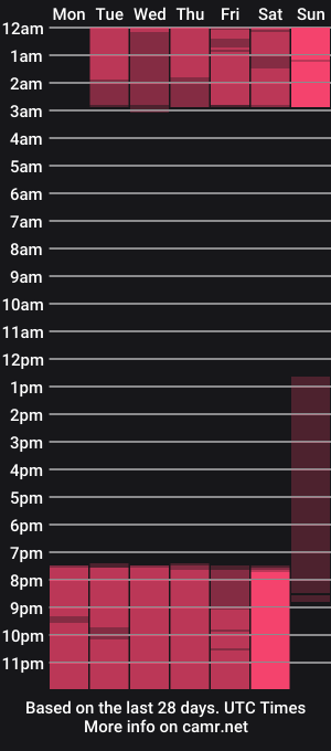 cam show schedule of richeilydiaz