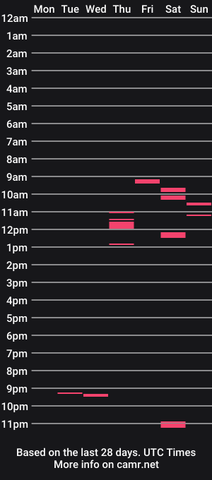 cam show schedule of richerasrich1