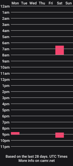 cam show schedule of richforthrast