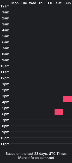 cam show schedule of richheader