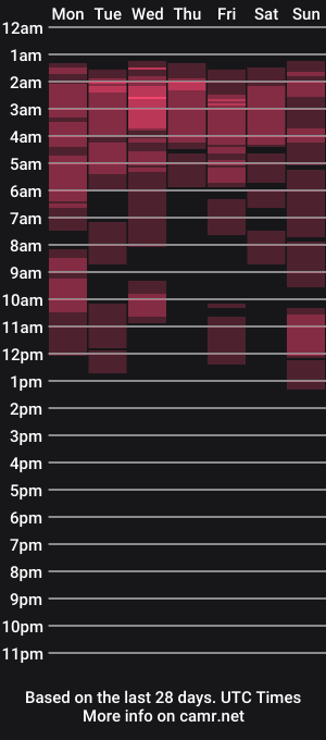 cam show schedule of richi_montes