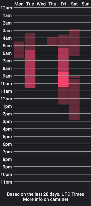 cam show schedule of richi_n_stiven