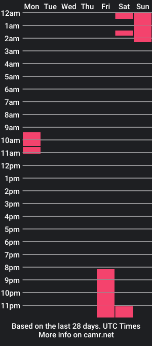 cam show schedule of richieeexx2