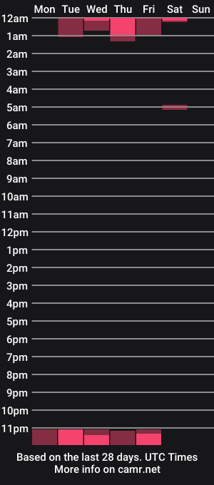 cam show schedule of richiewest