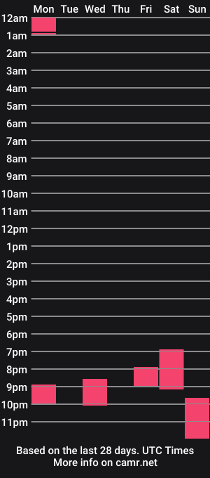 cam show schedule of richmasya
