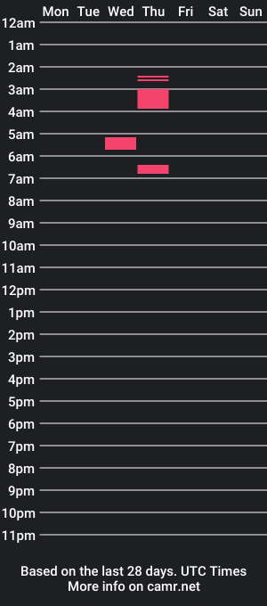 cam show schedule of richroci